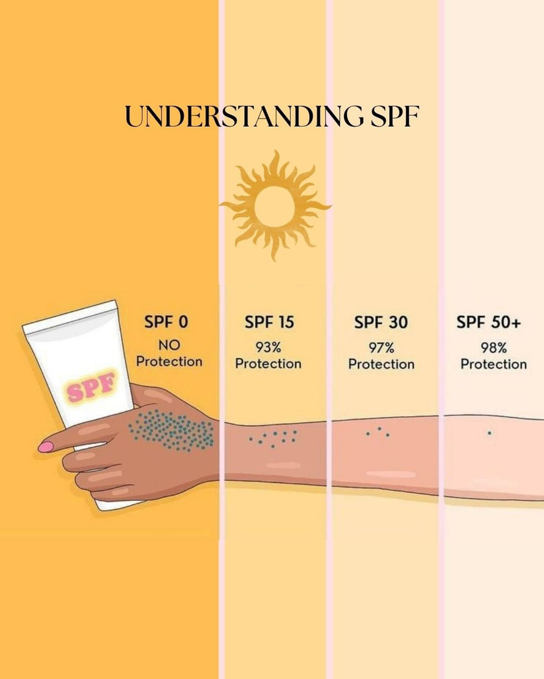 SPF 50 Sunscreen Royal Heaven